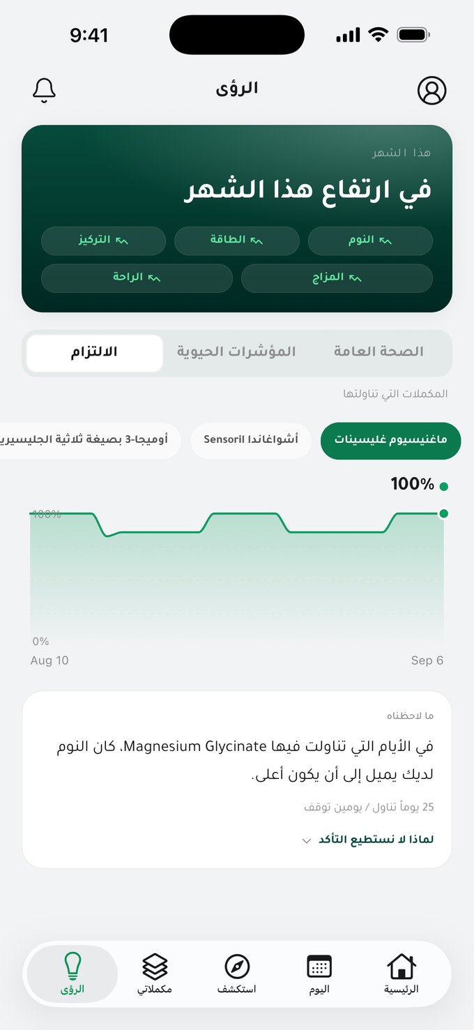 شاشة الرؤى: العافية في تحسّن هذا الشهر، التزام 100% بغليسينات المغنيسيوم، وبطاقة «في الأيام التي تناولت فيها غليسينات المغنيسيوم، كان نومك يميل إلى أن يكون أعلى» مع «لماذا لا نستطيع التأكد»