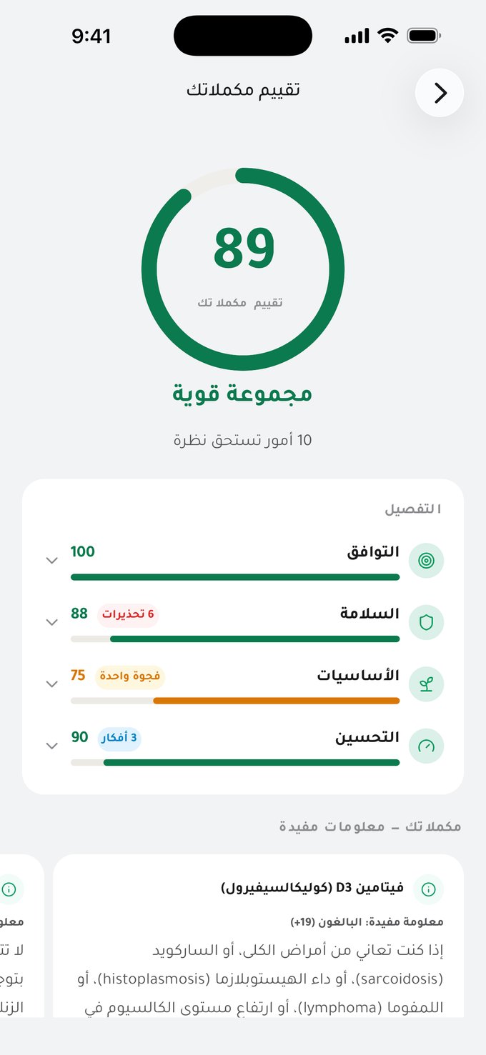 شاشة تقييم مكملاتك: 89، «مجموعة قوية»، مع التفصيل — التوافق 100، السلامة 88، الأساسيات 75، التحسين 90 — وملاحظات لكل مكمل
